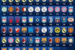 拜仁凯恩双响破C罗纪录，德甲五连胜领跑新高度